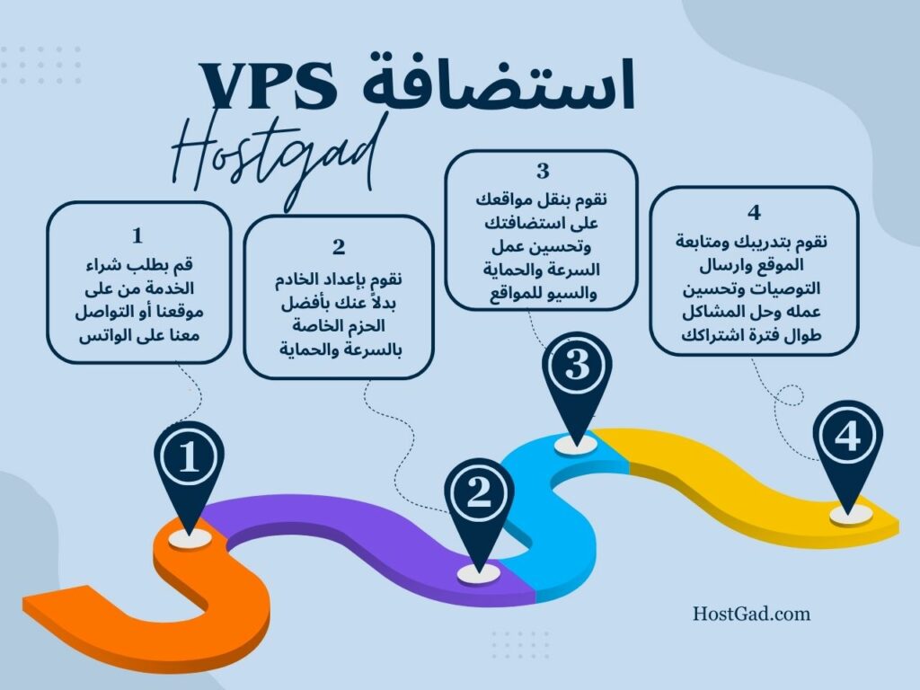 استضافة VPS خطوات نقل الموقع
